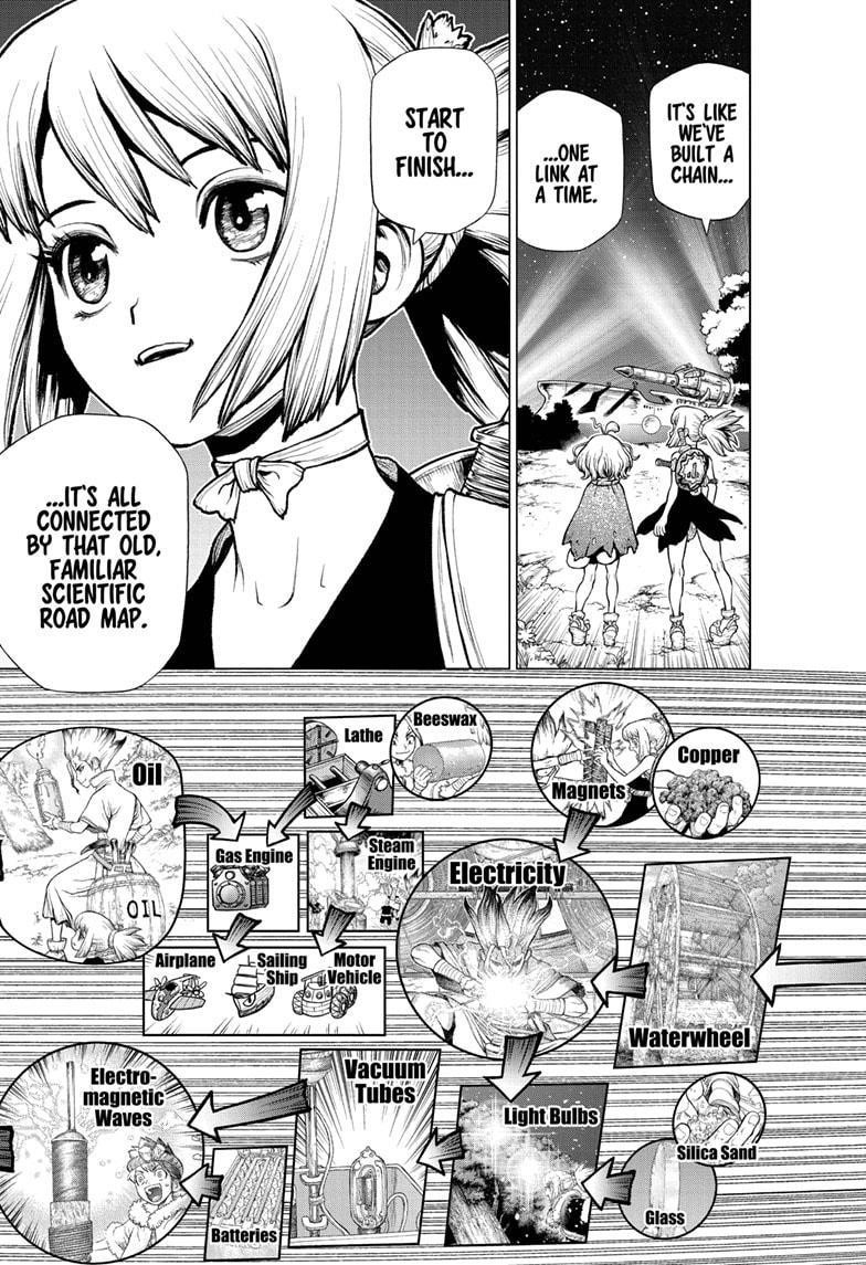 Dr. Stone Chapter 222 page 17 - Chapter 222: Science Road