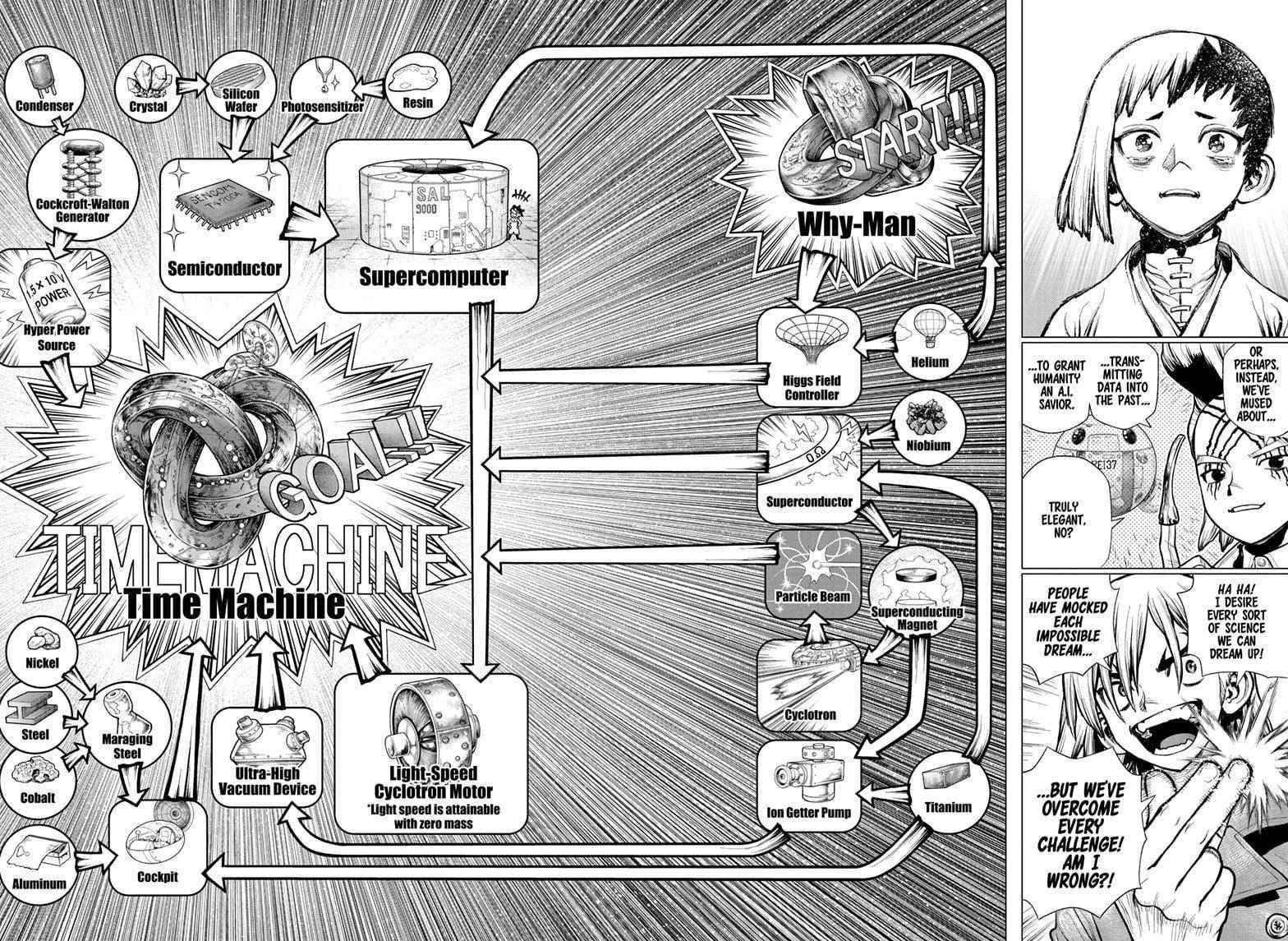 Dr. Stone Chapter 232 page 18 - Chapter 232: Final Chapter: Dr. STONE [END]