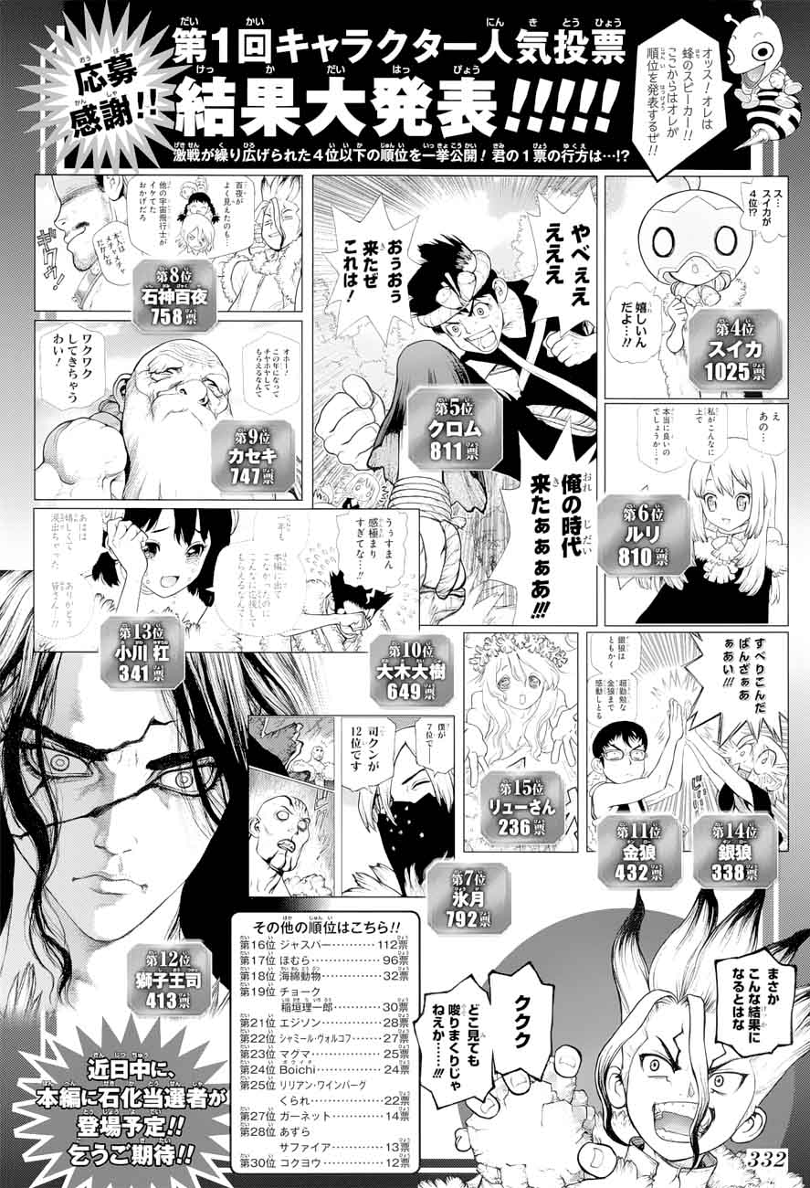 Dr. Stone Chapter 66 page 2 - Chapter 66: Liars and Truth Tellers