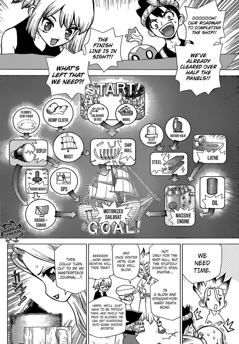 Dr. Stone Chapter 99 page 4 - Chapter 99: Kingdom of Science Photo Journal