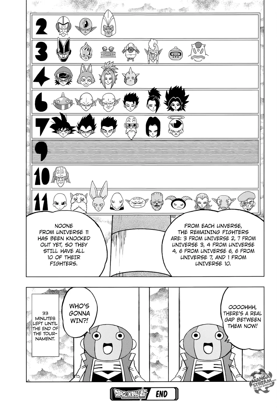 Dragon Ball Super Chapter 36 page 45 - Chapter 36: Quirky Competitors
