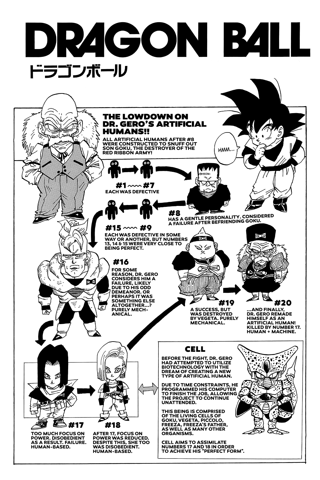 Dragon Ball Chapter 367 page 1 - Chapter 367: Piccolo vs. Android 17
