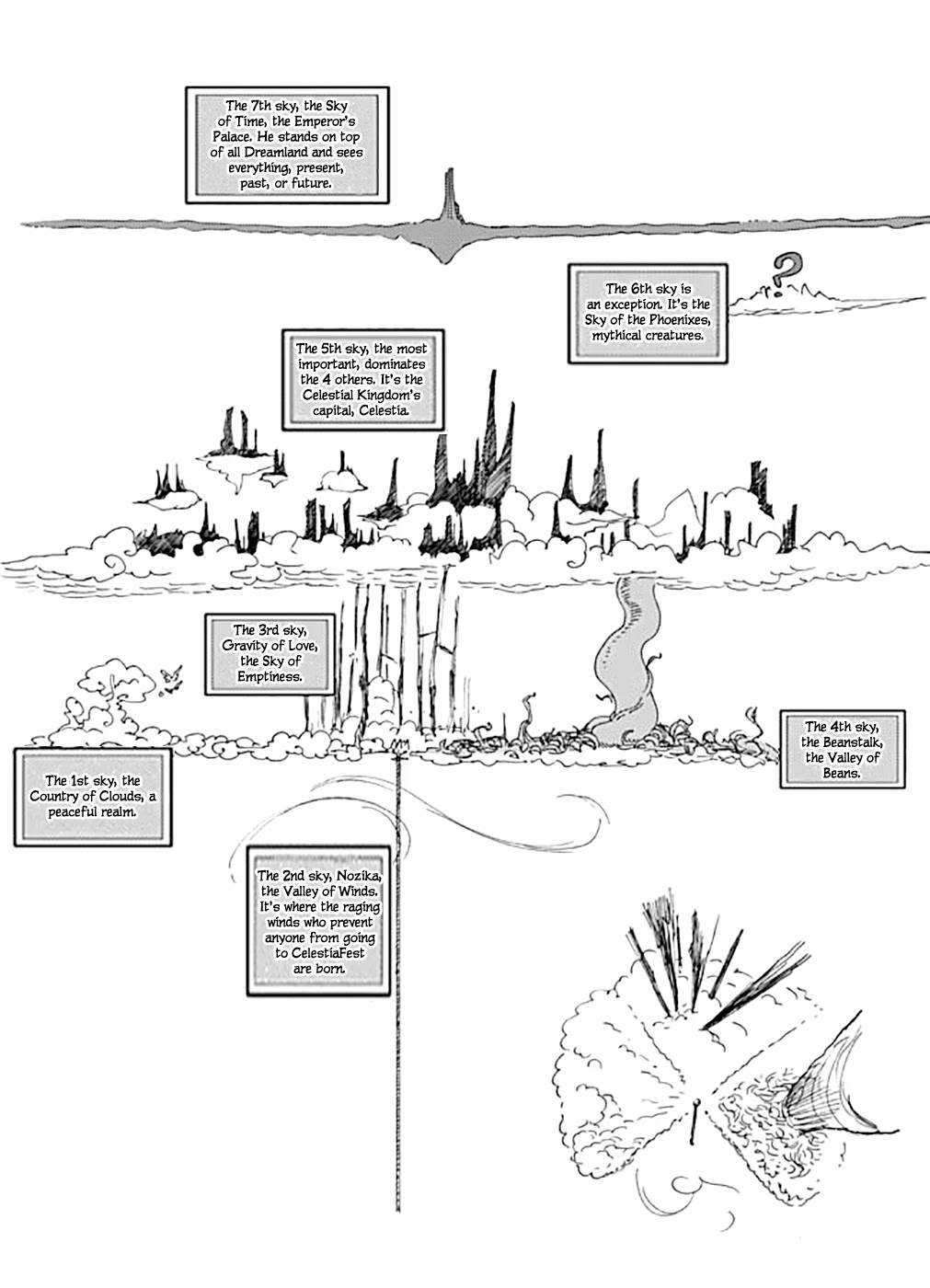 Dreamland Chapter 115 page 20 - Chapter 115: The Skies