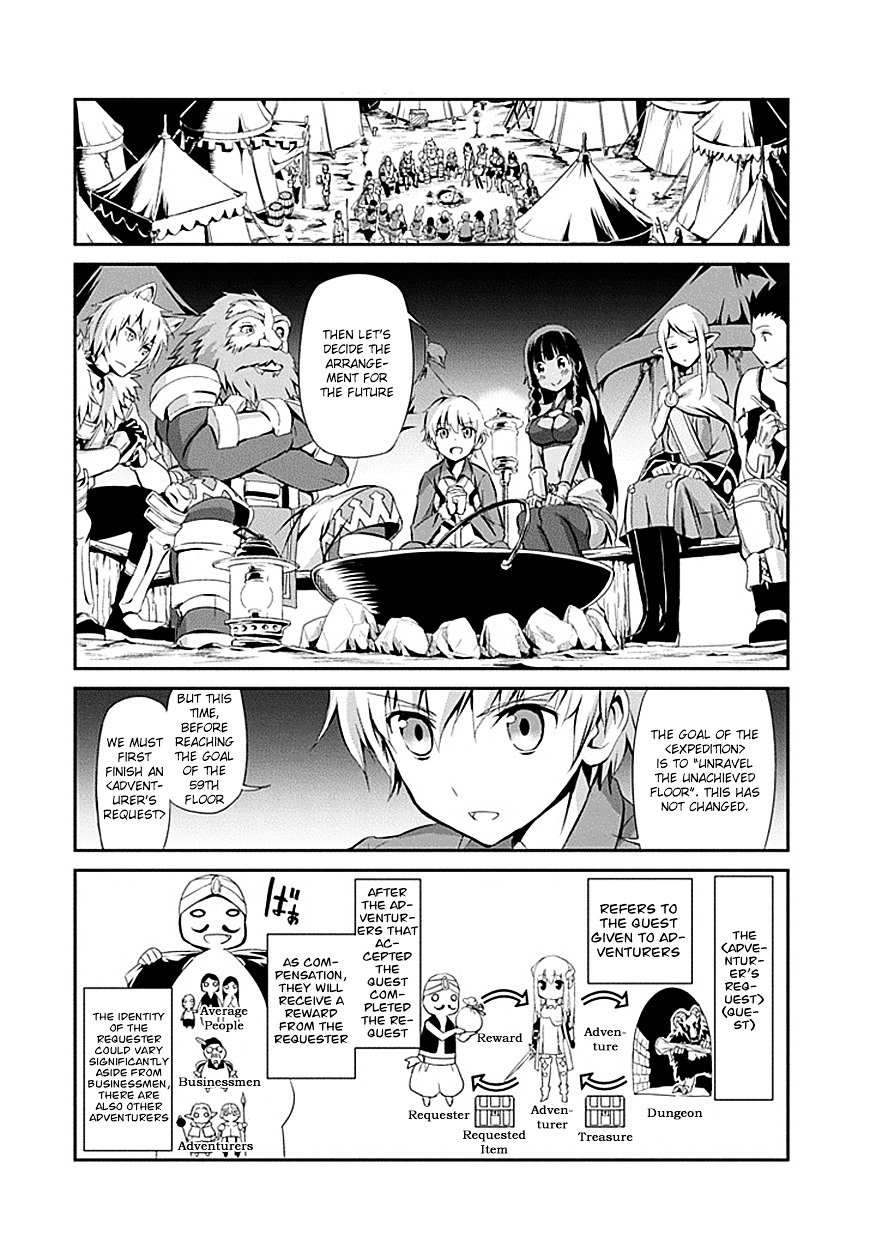 Dungeon ni Deai o Motomeru no wa Machigatte Iru Darou ka Gaiden - Sword Oratoria Chapter 1 page 48 - Chapter 1 :