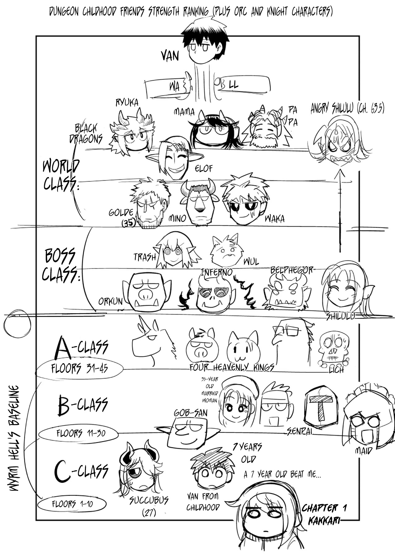 Dungeon's Childhood Friend Chapter 22.1 page 1 - Chapter 22.1: Twitter Extras