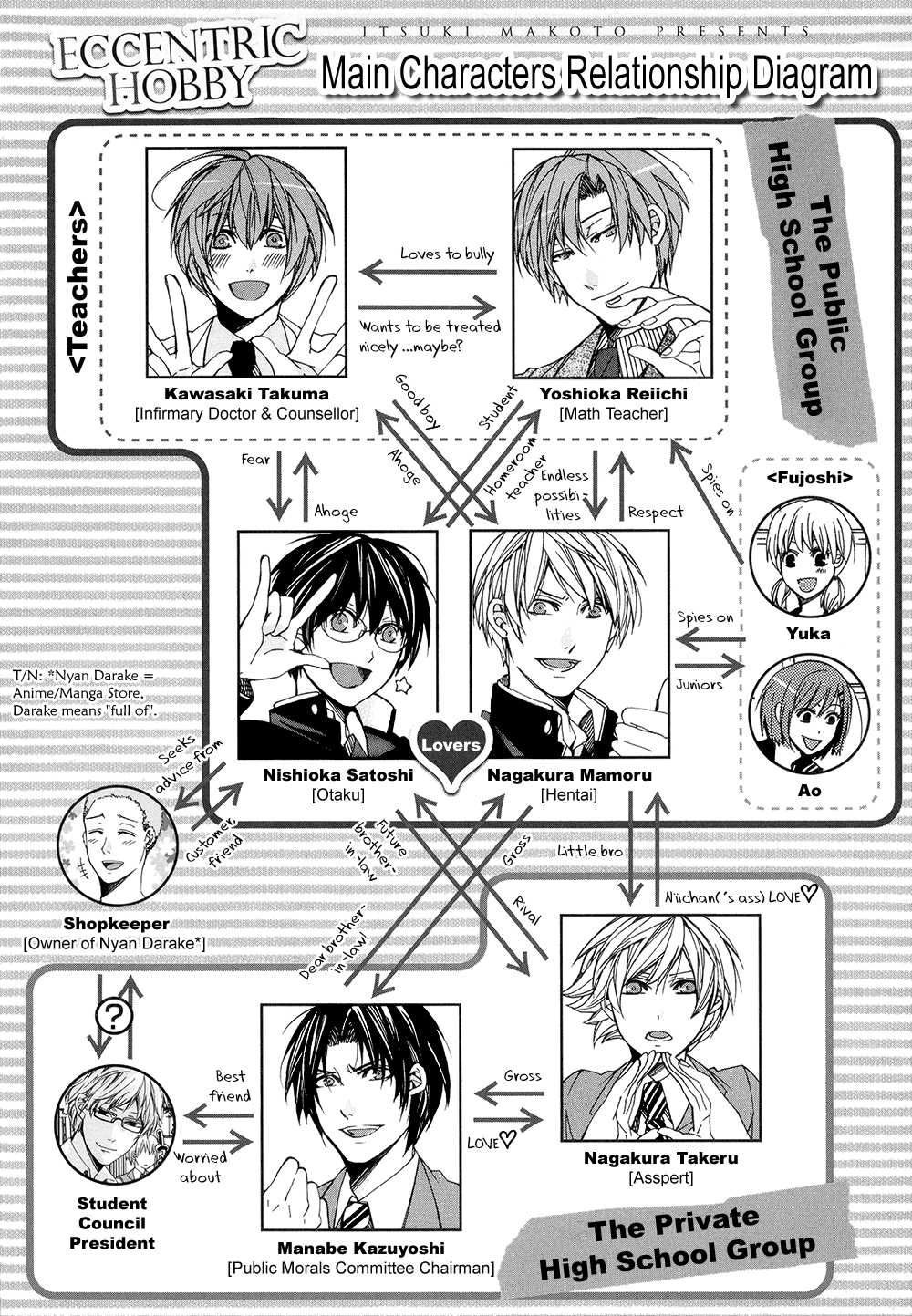 Eccentric Hobby Chapter 1 page 9 - Chapter 1
