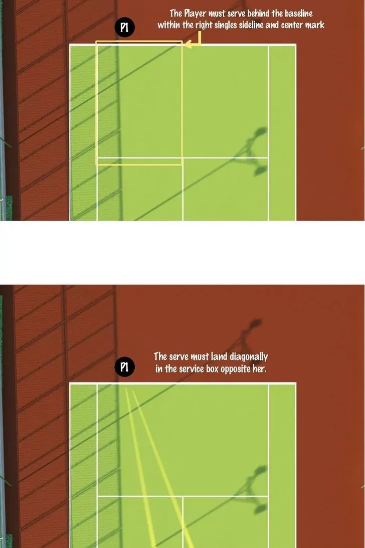 Ecstasy Hearts Chapter 9.5 page 3 - Chapter 9.5: Tennis Guide (1)