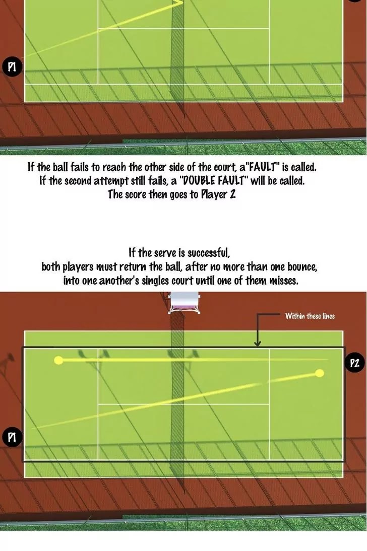 Ecstasy Hearts Chapter 9.5 page 5 - Chapter 9.5: Tennis Guide (1)