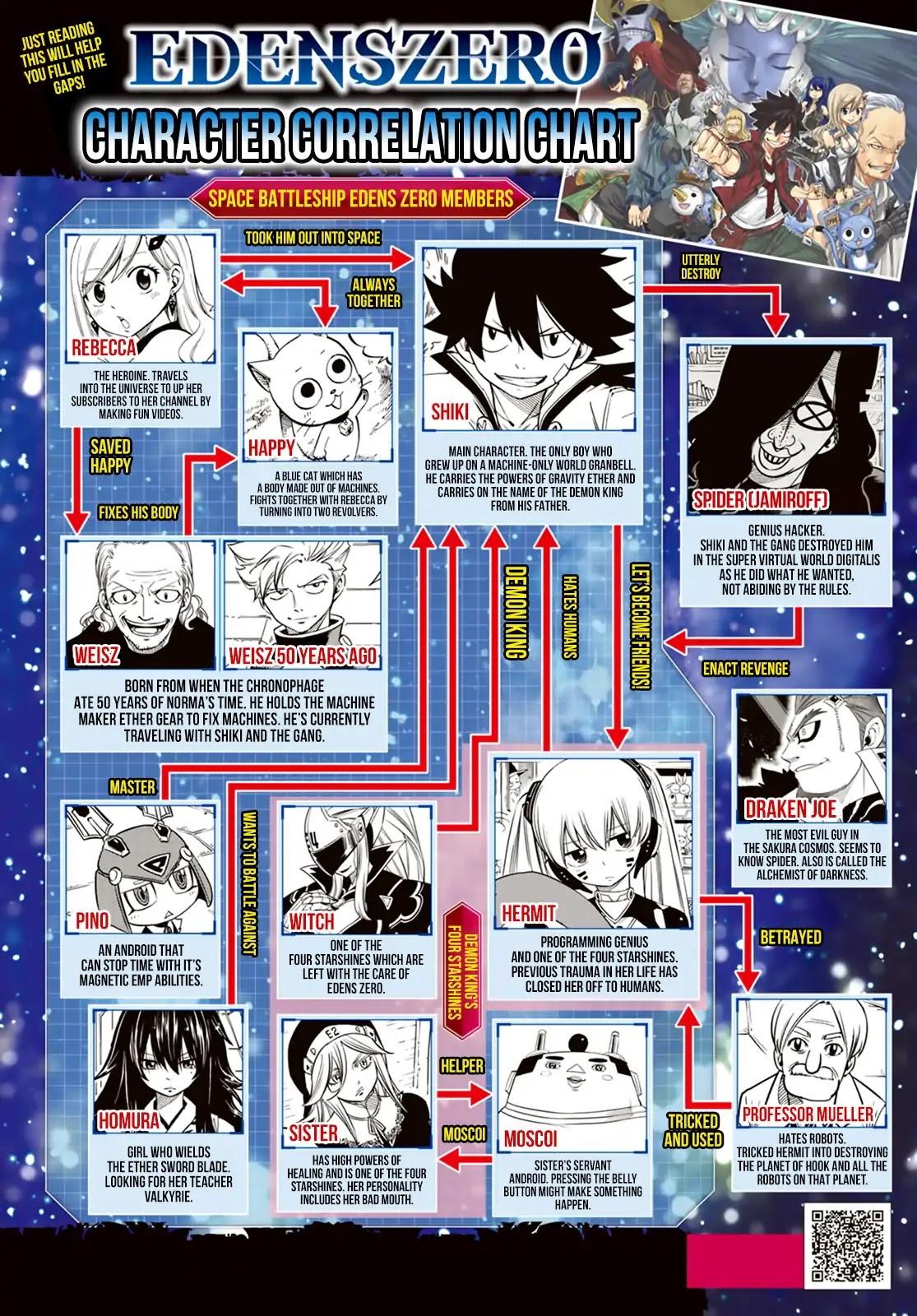 Eden's Zero Chapter 41 page 3 - Chapter 41: Fireworks