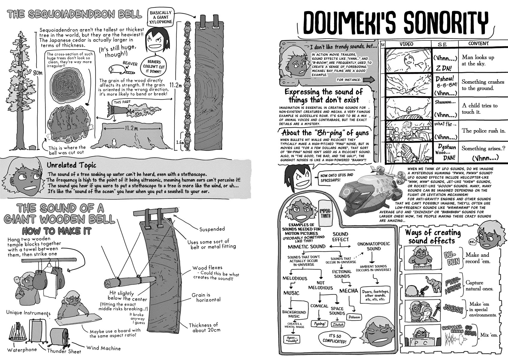 Eizouken ni wa Te wo Dasu na! Chapter 34 page 6 - Chapter 34: Doumeki's Sonority
