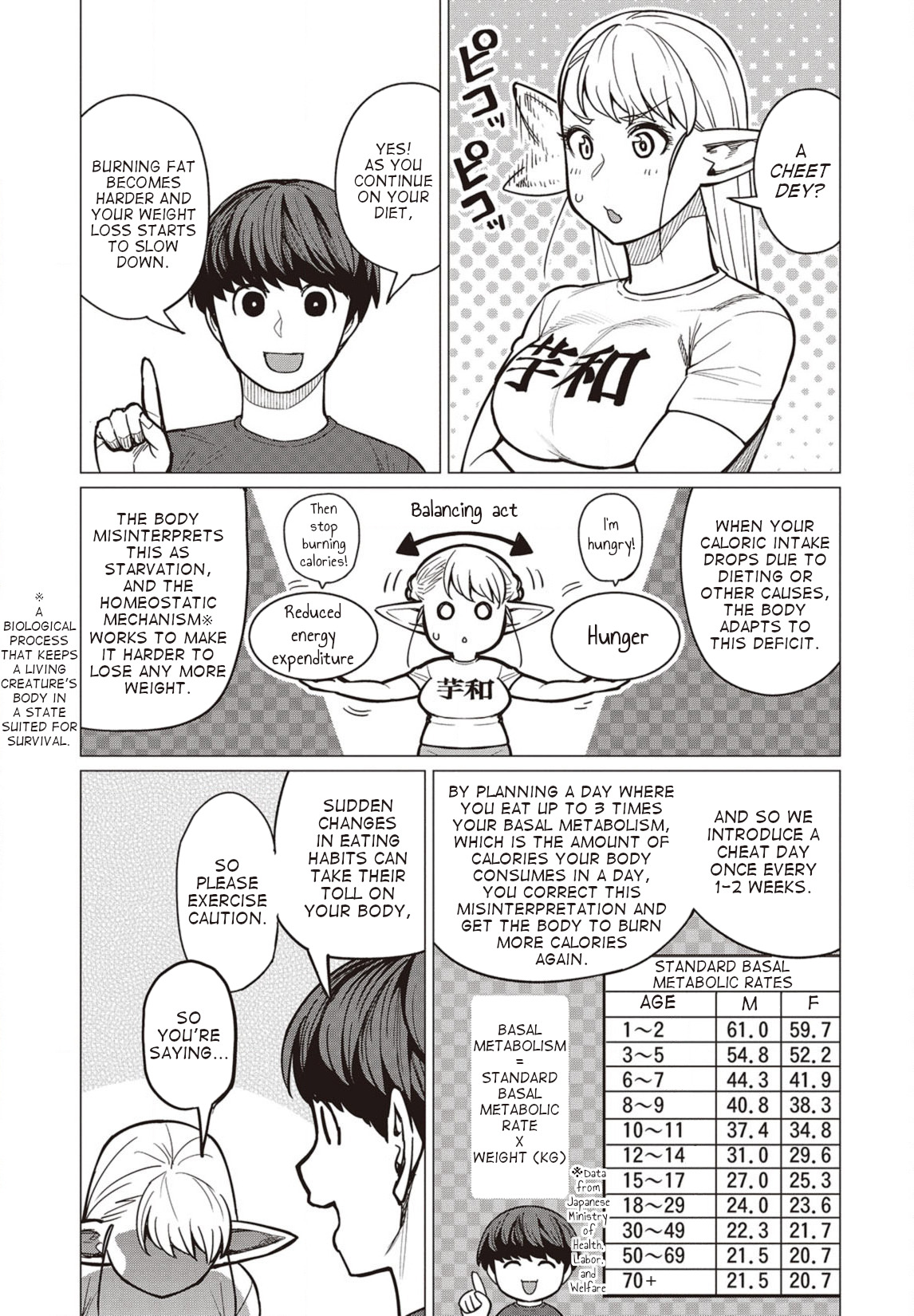Elf-san wa Yaserarenai. Chapter 27 page 10 - Chapter 27: Appointment 27: Rock Hard Noodles