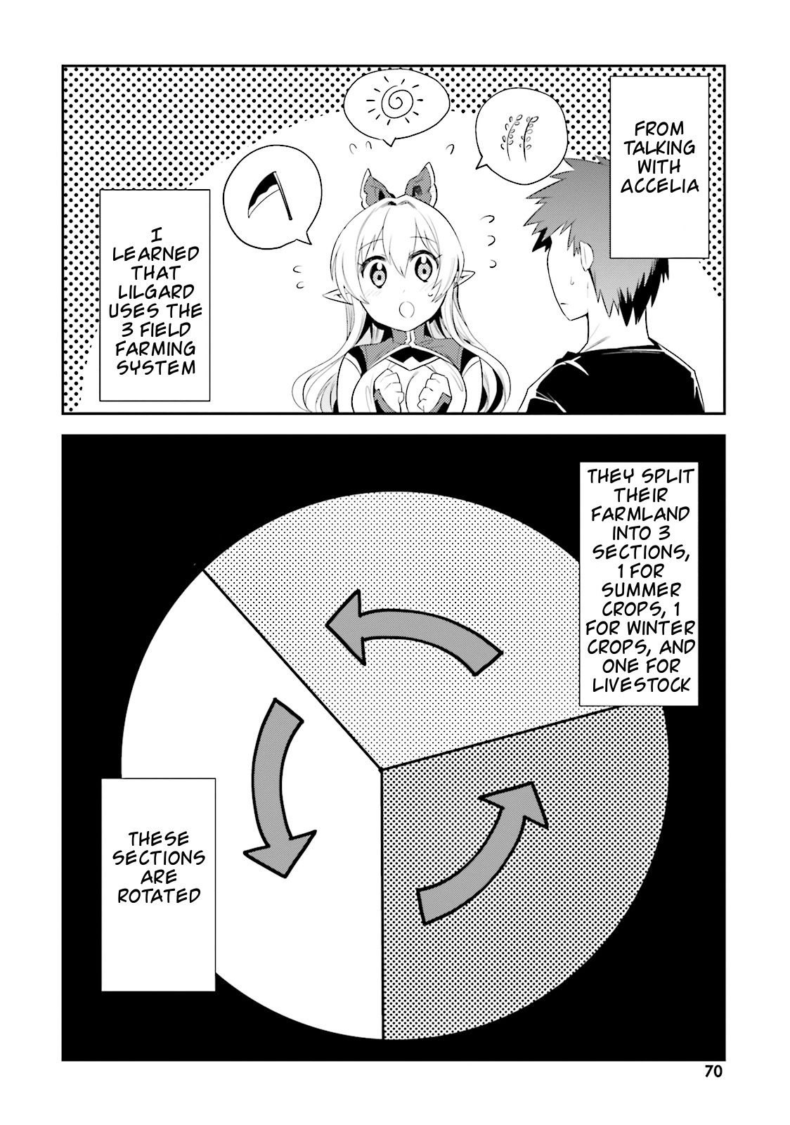 Elf Yome to Hajimeru Isekai Ryoushu Seikatsu Chapter 9 page 2 - Chapter 9: Spirit magic