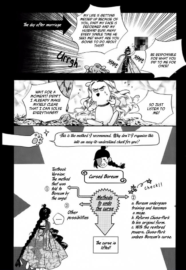 Eohwadungdungnae Boreumi Chapter 4 page 3 - Chapter 4