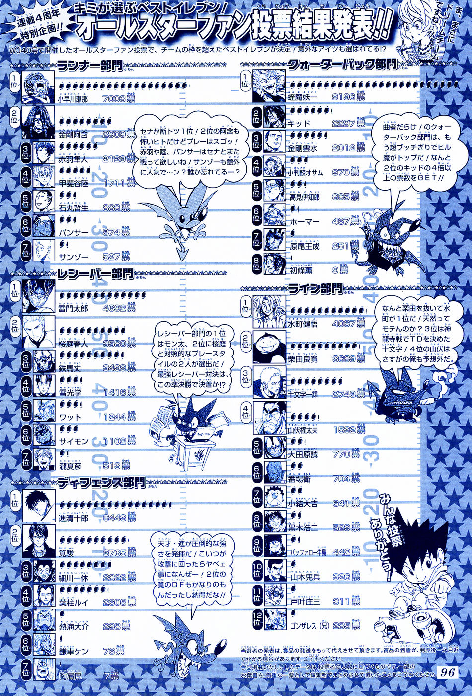 Eyeshield 21 Chapter 211 page 3 - Chapter 211: Presentation of Anger