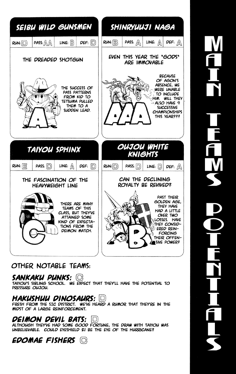 Eyeshield 21 Chapter 52 page 20 - Chapter 52: To Speak of Only True Strength