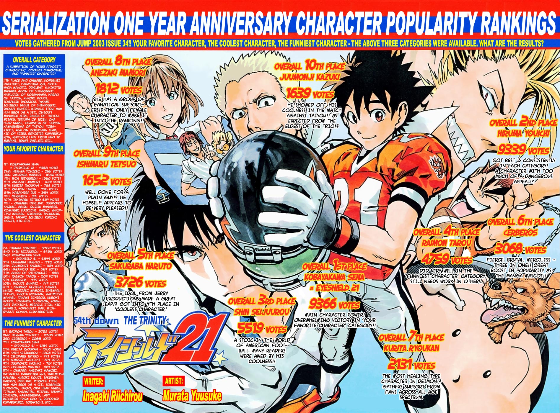 Eyeshield 21 Chapter 54 page 3 - Chapter 54: The Trinity