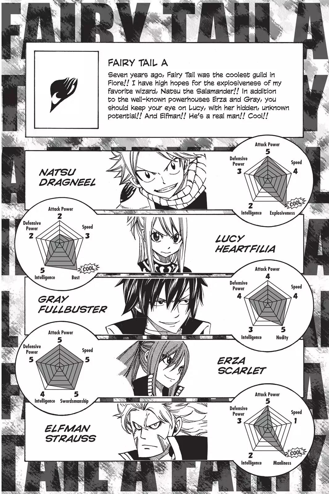 Fairy Tail Chapter 274.5 page 2 - Vol.32 Chapter Extra: Grand Magic Games Guide Book