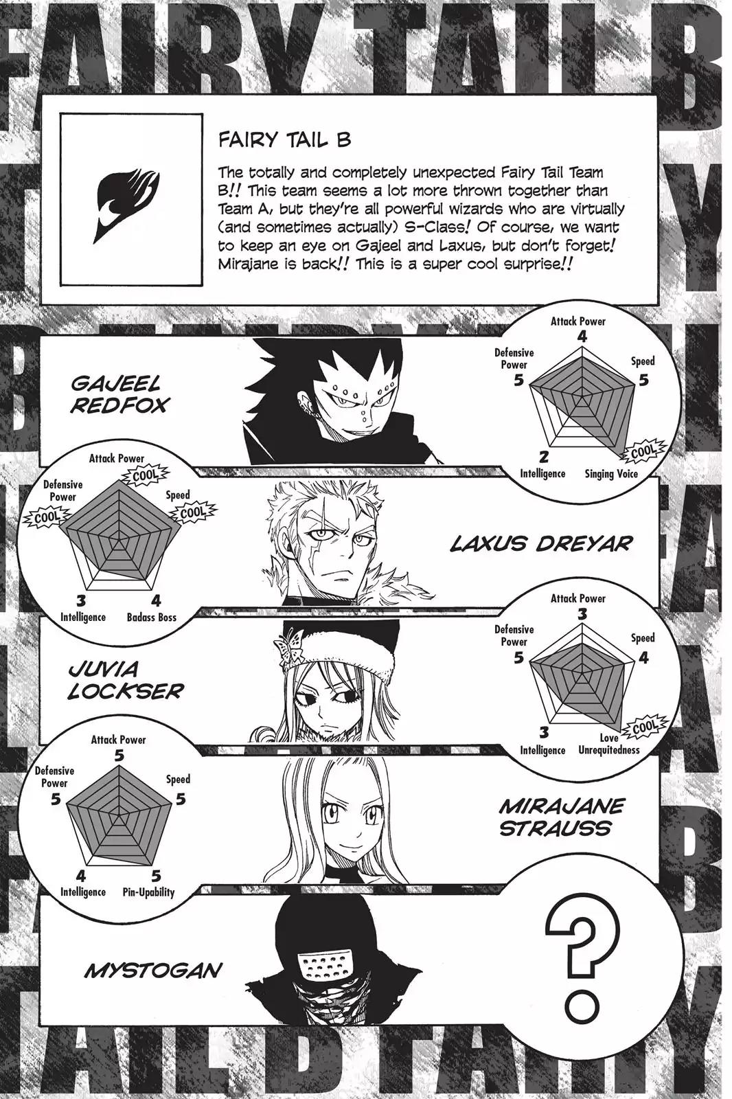 Fairy Tail Chapter 274.5 page 3 - Vol.32 Chapter Extra: Grand Magic Games Guide Book