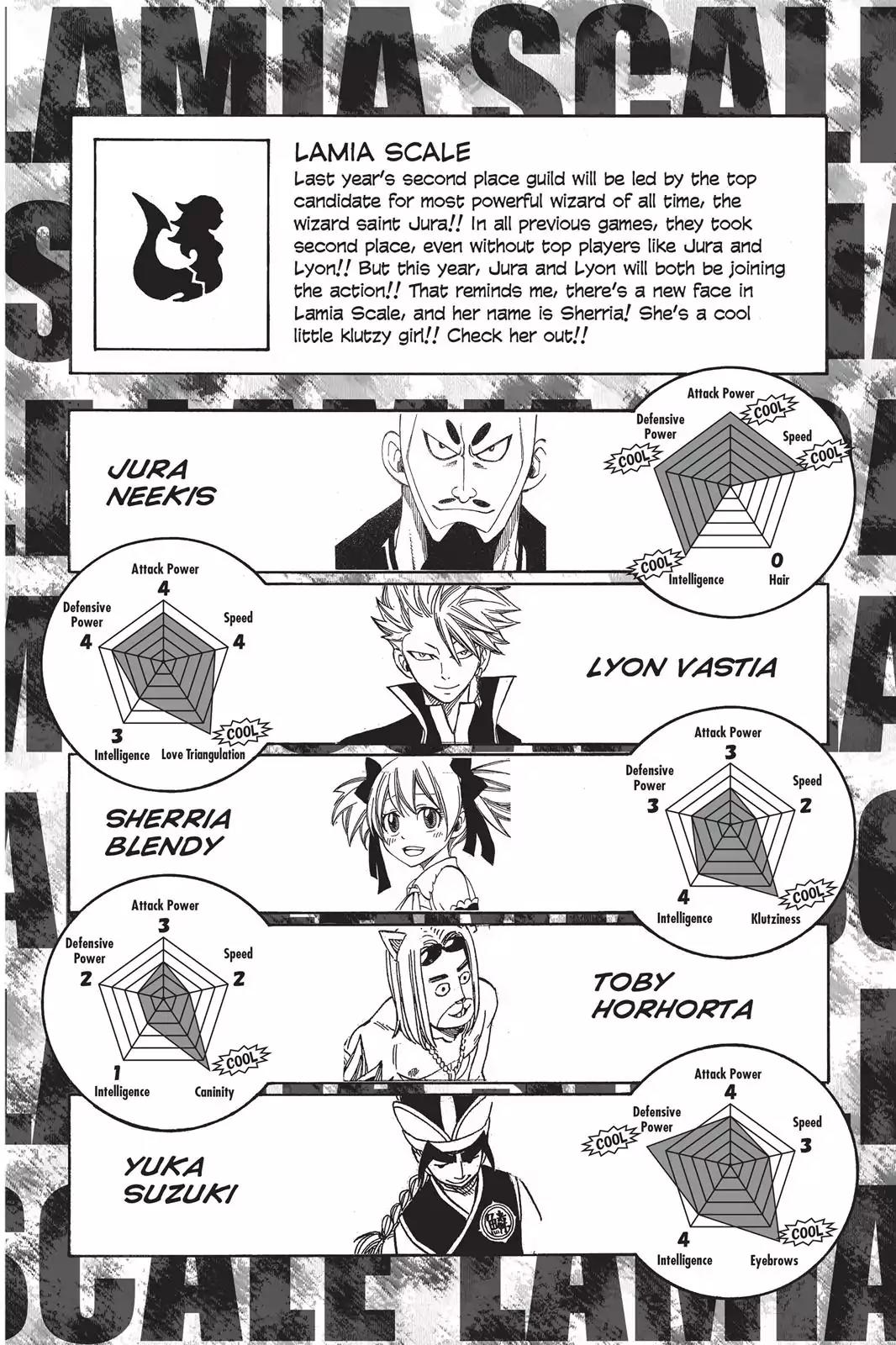 Fairy Tail Chapter 274.5 page 4 - Vol.32 Chapter Extra: Grand Magic Games Guide Book