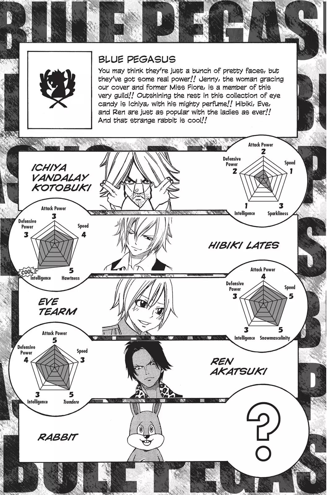 Fairy Tail Chapter 274.5 page 5 - Vol.32 Chapter Extra: Grand Magic Games Guide Book