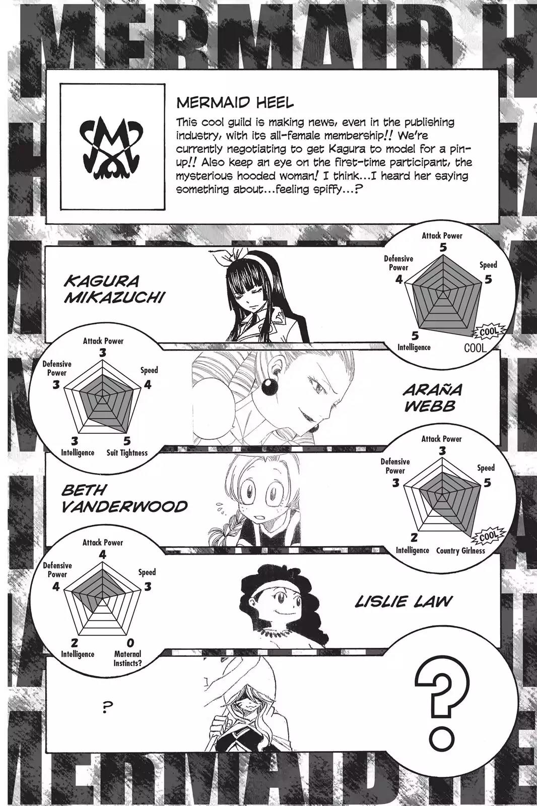 Fairy Tail Chapter 274.5 page 6 - Vol.32 Chapter Extra: Grand Magic Games Guide Book