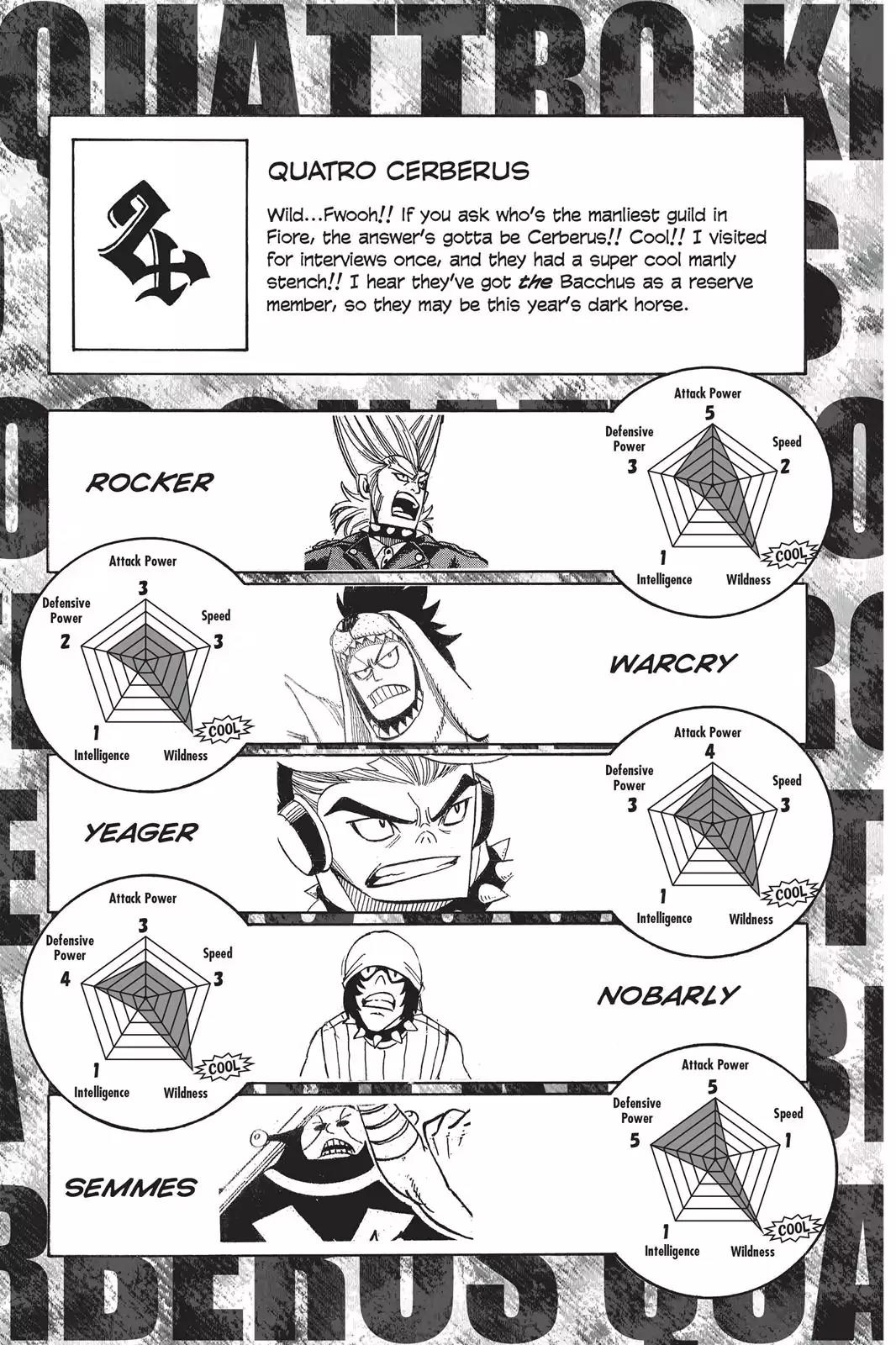 Fairy Tail Chapter 274.5 page 7 - Vol.32 Chapter Extra: Grand Magic Games Guide Book