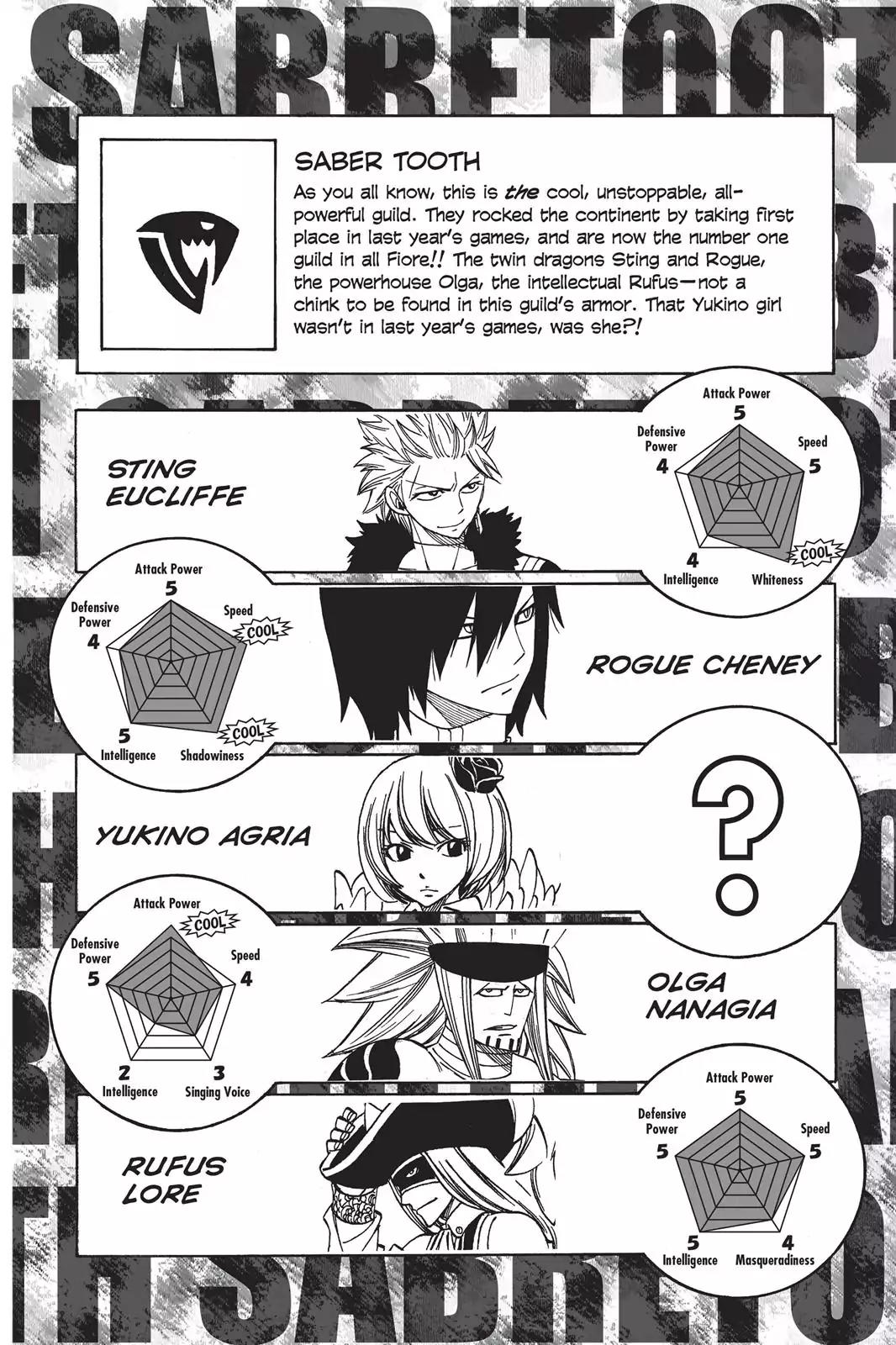 Fairy Tail Chapter 274.5 page 8 - Vol.32 Chapter Extra: Grand Magic Games Guide Book