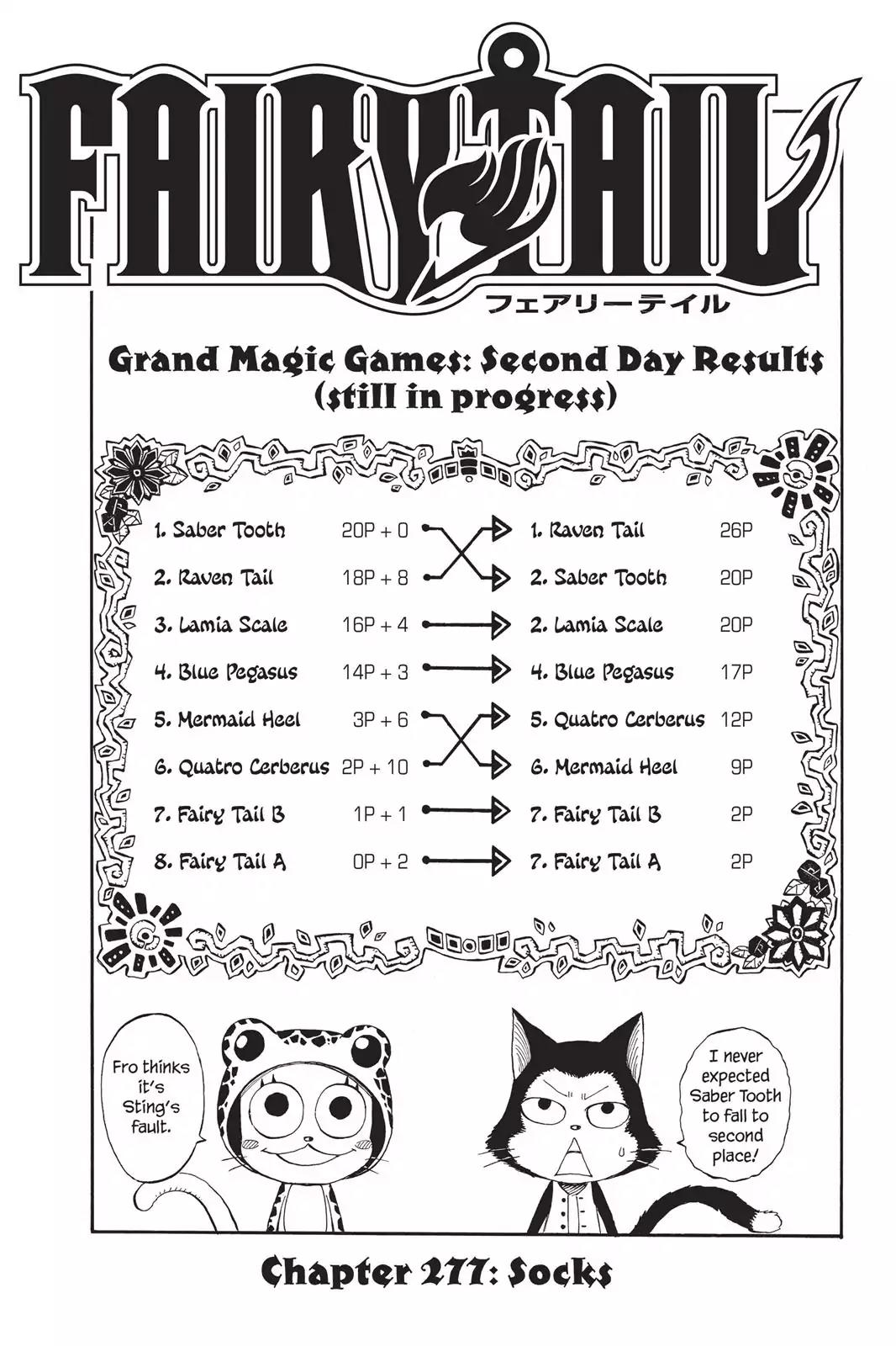 Fairy Tail Chapter 277 page 1 - Chapter 277: Socks