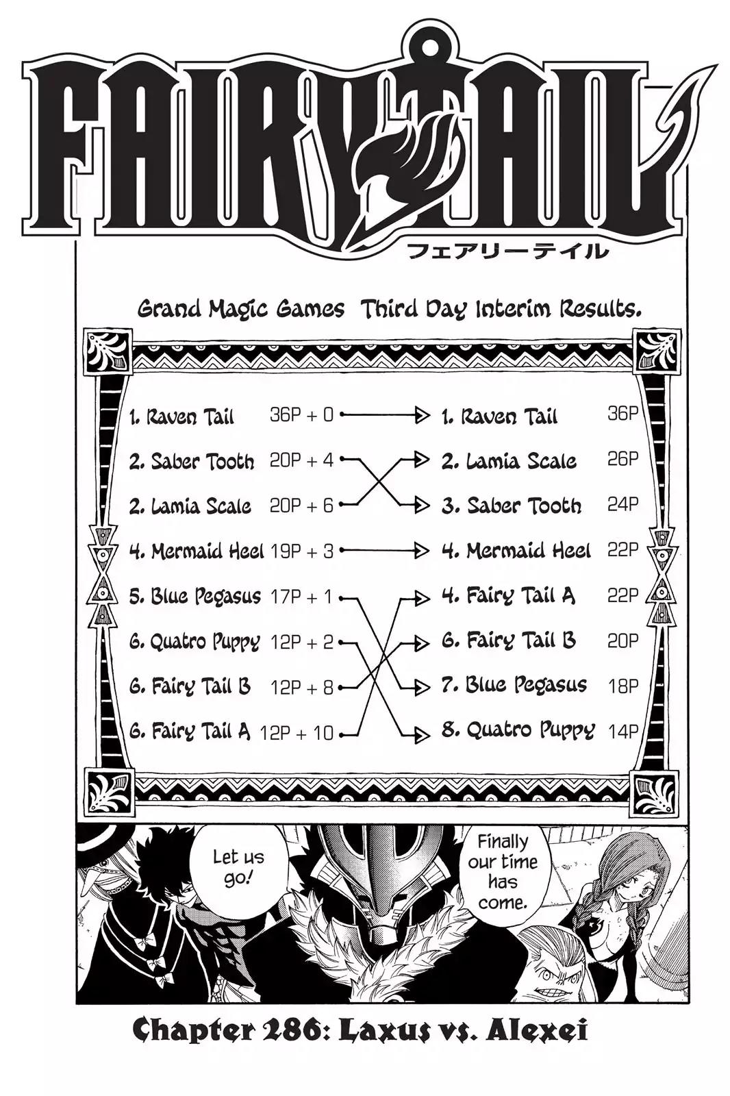 Fairy Tail Chapter 286 page 1 - Chapter 286: Laxus Vs. Alexei