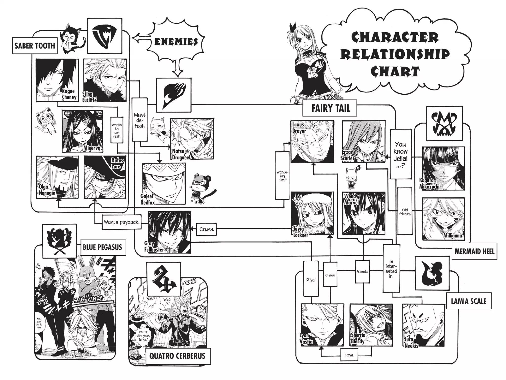 Fairy Tail Chapter 299 page 22 - Chapter 299: Lone Journey