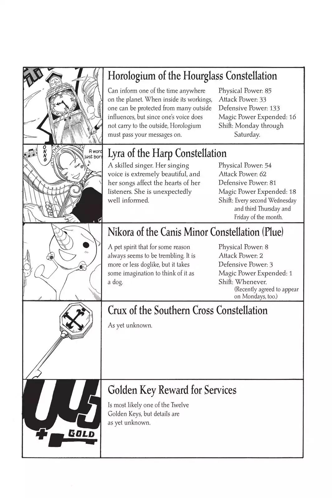 Fairy Tail Chapter 30 page 28 - Chapter 30: The Dream Continues & It's The Bonus Pages