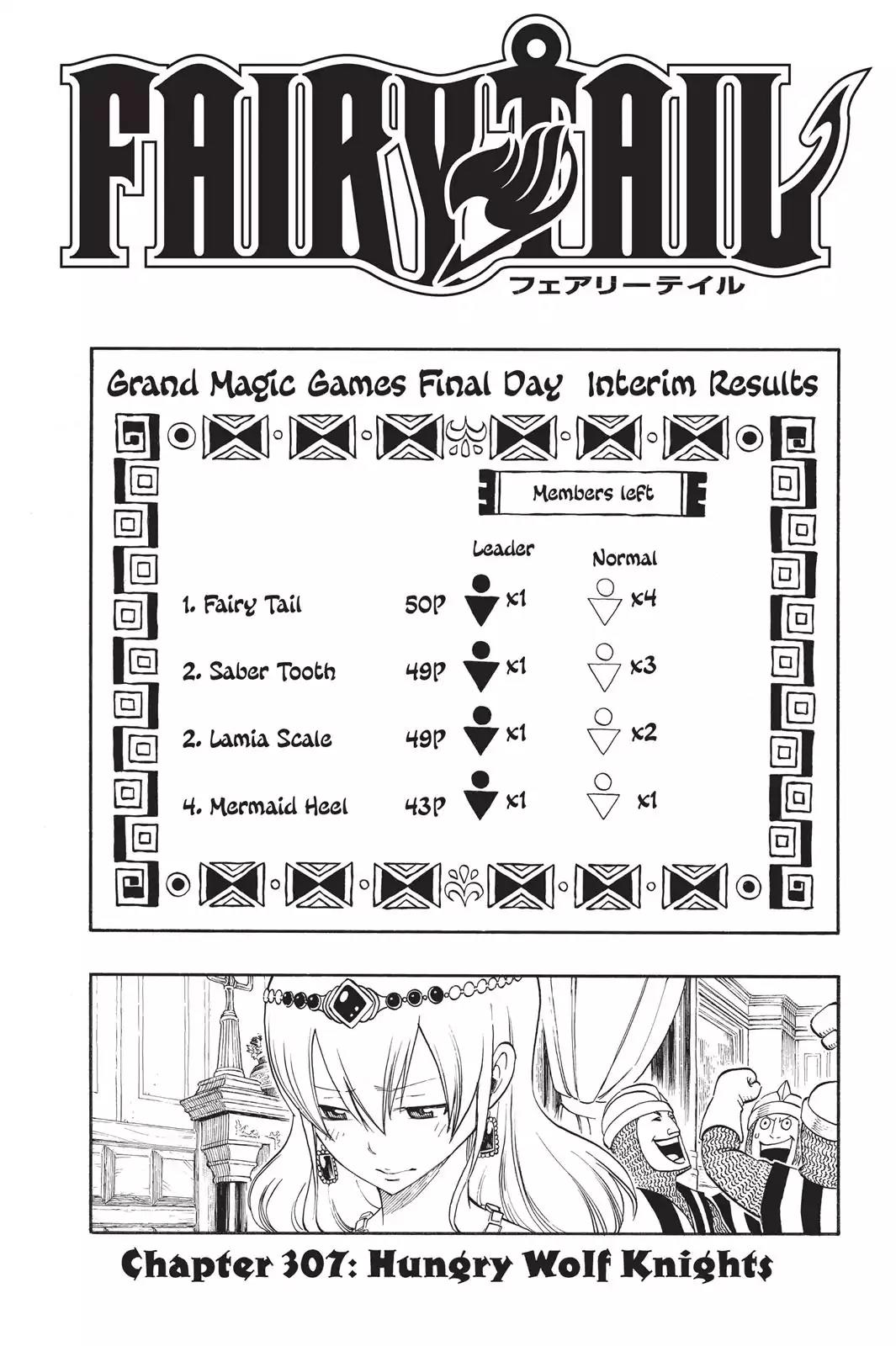 Fairy Tail Chapter 307 page 1 - Chapter 307: Hungry Wolf Knights