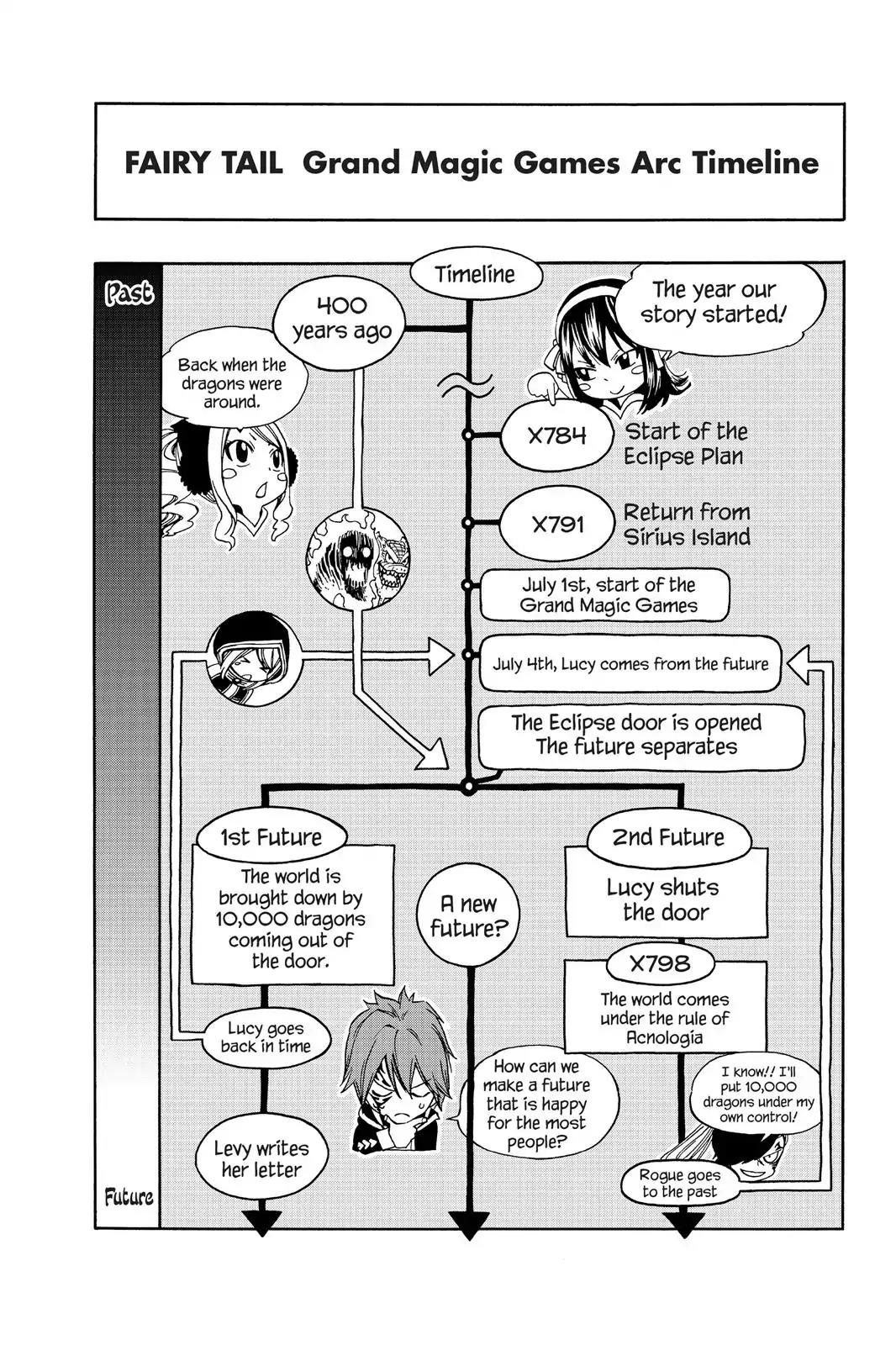 Fairy Tail Chapter 333 page 2 - Chapter 333: Man & Man, Dragon & Dragon, Man & Dragon