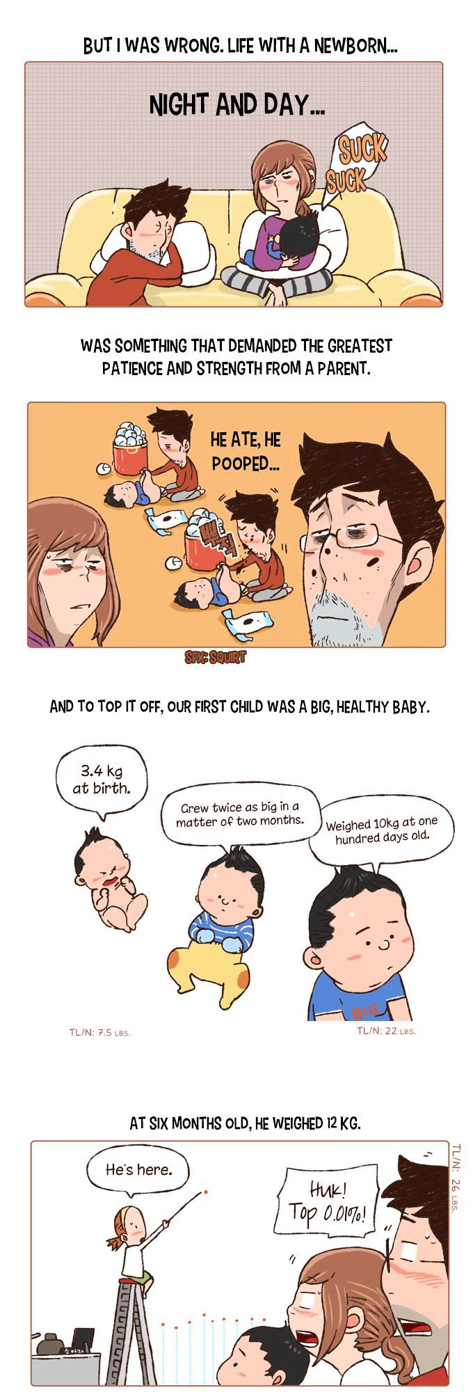 Family Size Chapter 10 page 5 - Chapter 10