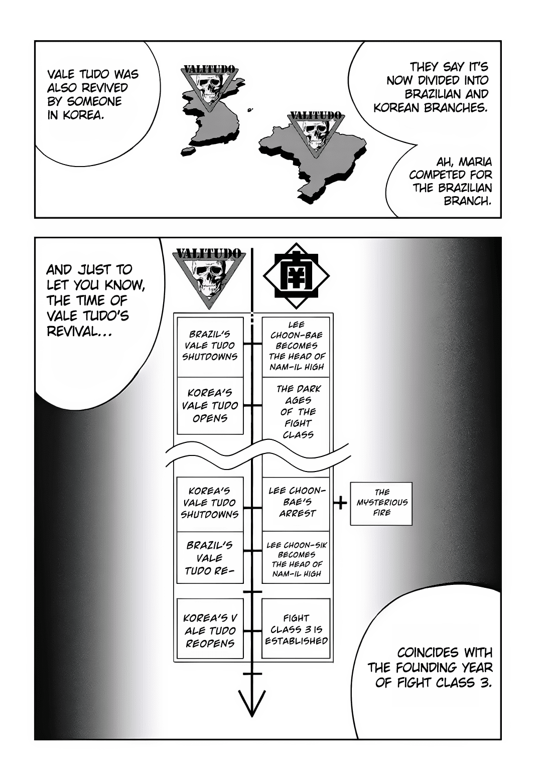 Fight Class 3 Chapter 57 page 9 - Chapter 57: Round 57: Vale Tudo