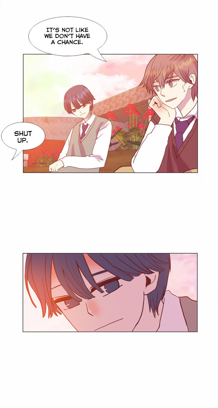 Flow Chapter 14 page 21 - Chapter 14