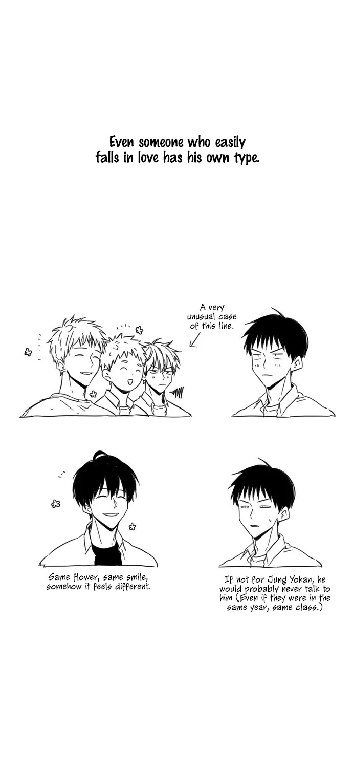 For Your Love Chapter 85.6 page 13 - Chapter 85.6: Twitter Extras
