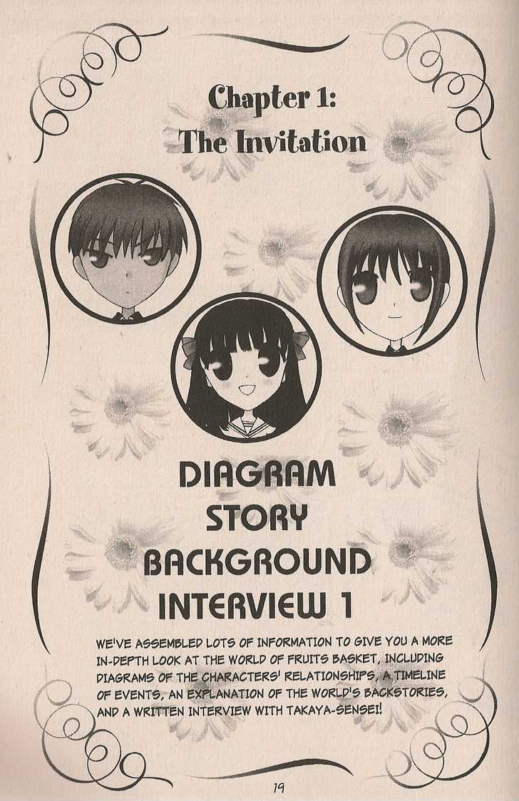 Fruits Basket Chapter 200.1 page 13 - Chapter 200.1 : fan book - cat Chapter 1