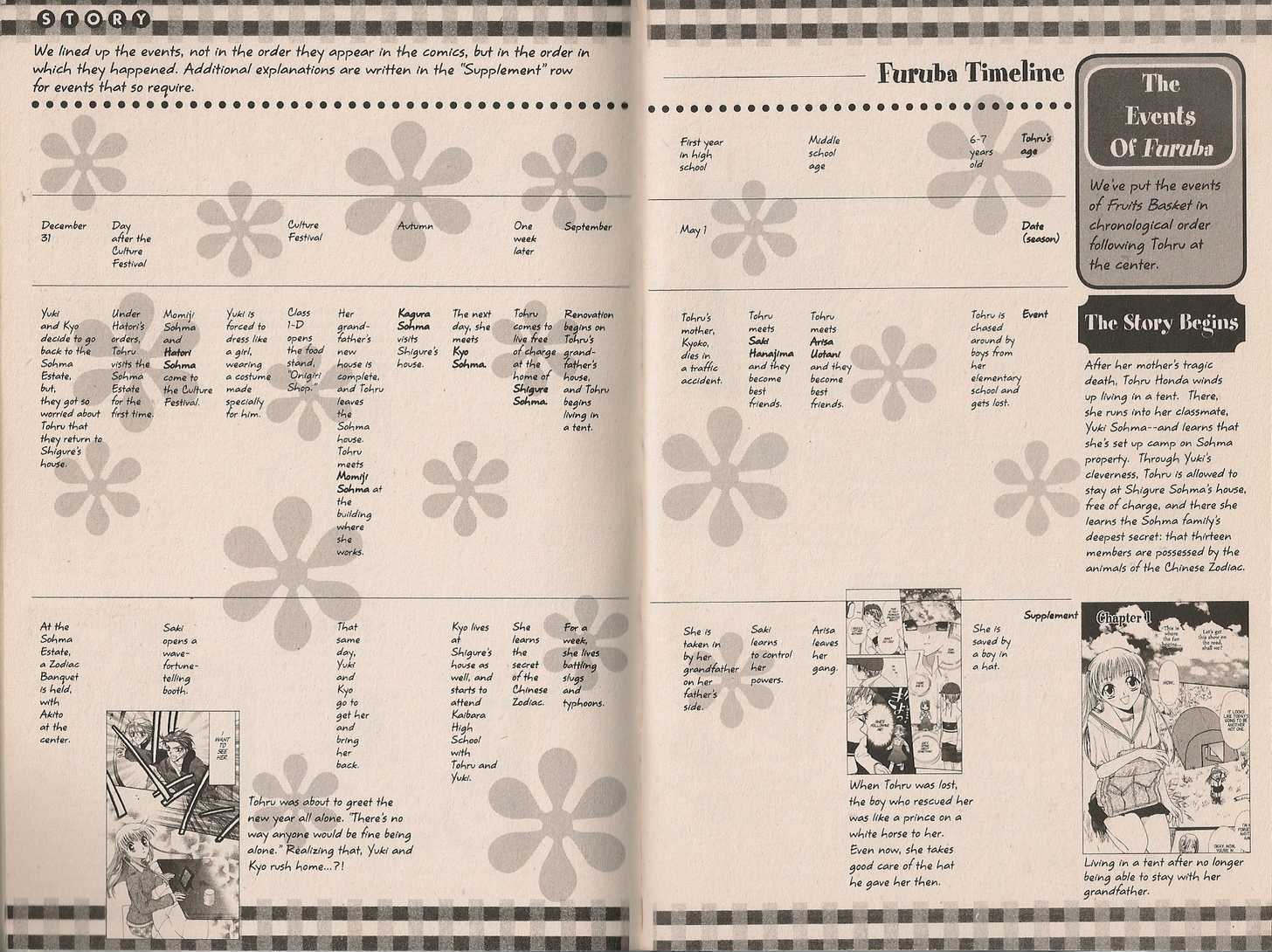Fruits Basket Chapter 200.1 page 16 - Chapter 200.1 : fan book - cat Chapter 1