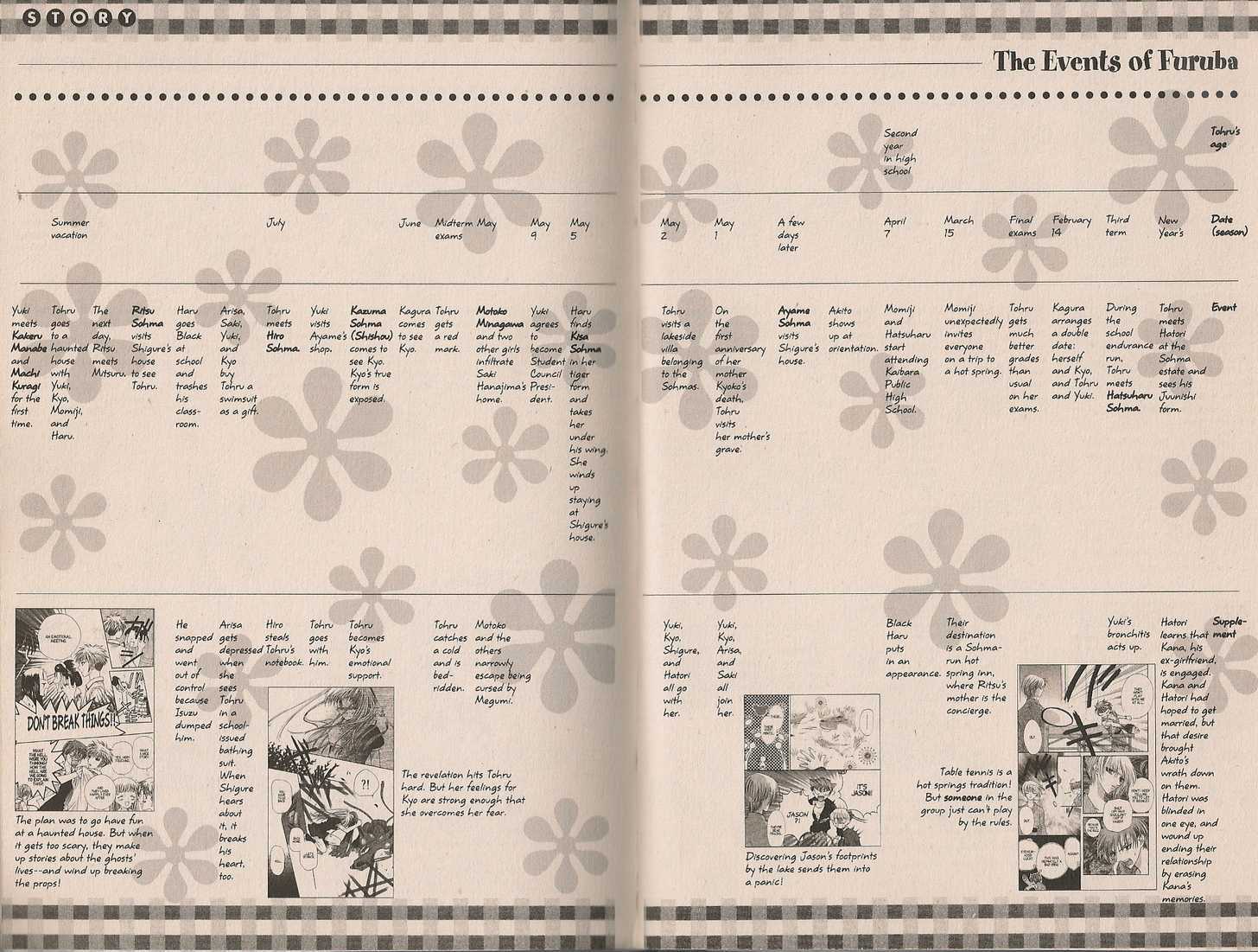 Fruits Basket Chapter 200.1 page 17 - Chapter 200.1 : fan book - cat Chapter 1