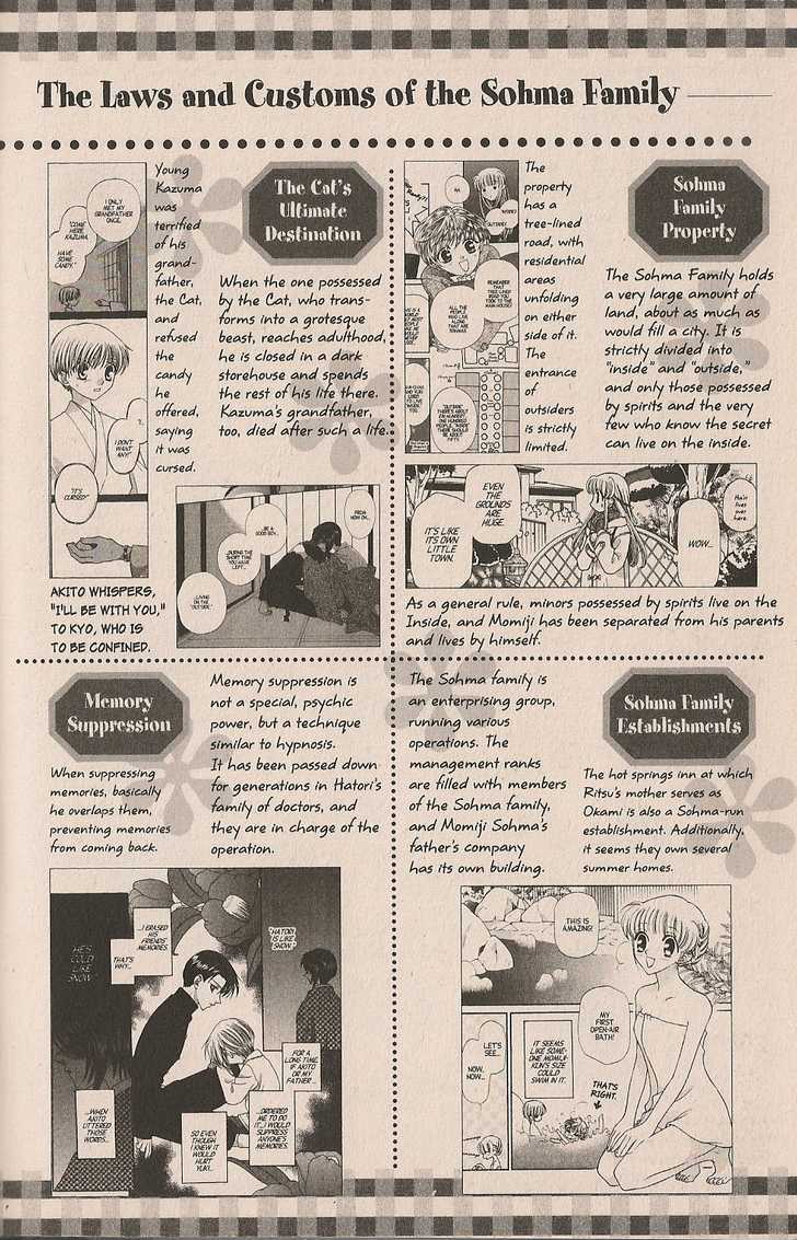 Fruits Basket Chapter 200.1 page 21 - Chapter 200.1 : fan book - cat Chapter 1