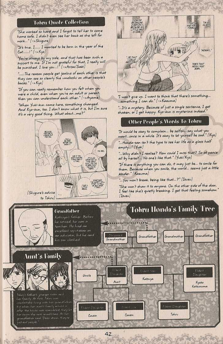 Fruits Basket Chapter 200.2 page 21 - Chapter 200.2 : fan book - cat Chapter 2