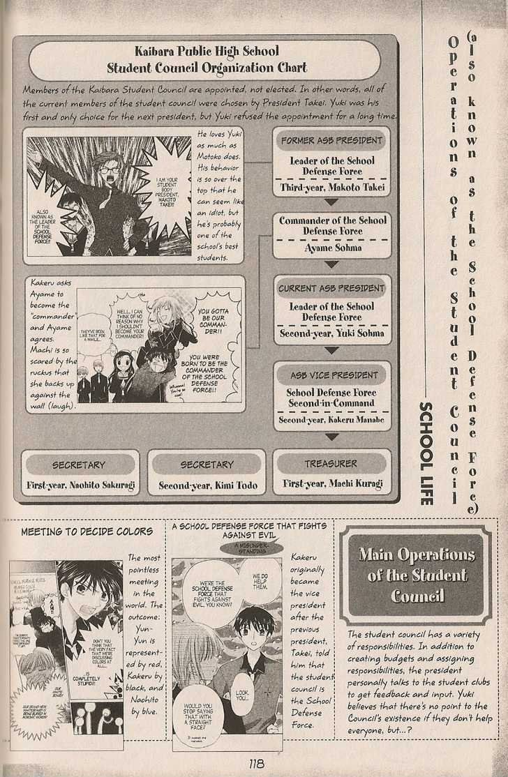 Fruits Basket Chapter 200.3 page 2 - Chapter 200.3 : fan book - cat Chapter 3