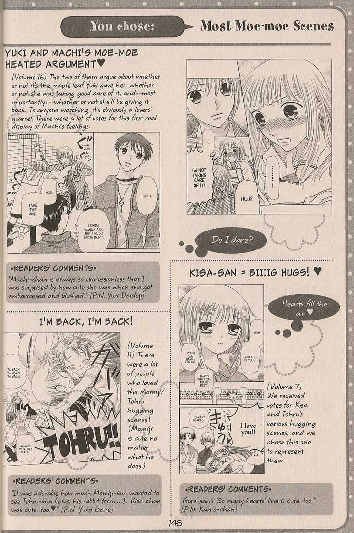 Fruits Basket Chapter 200.4 page 14 - Chapter 200.4 : fan book - cat Chapter 4