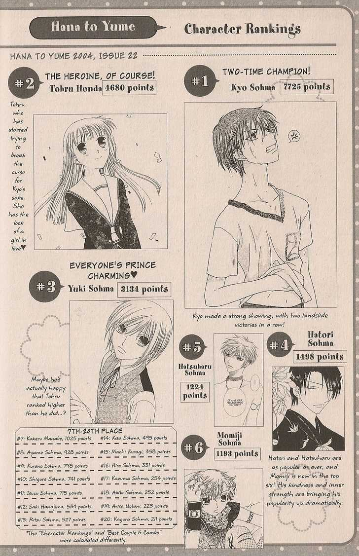 Fruits Basket Chapter 200.4 page 17 - Chapter 200.4 : fan book - cat Chapter 4