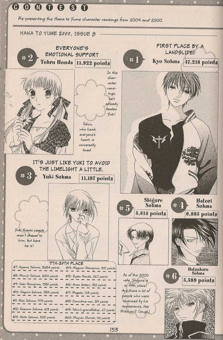 Fruits Basket Chapter 200.4 page 18 - Chapter 200.4 : fan book - cat Chapter 4
