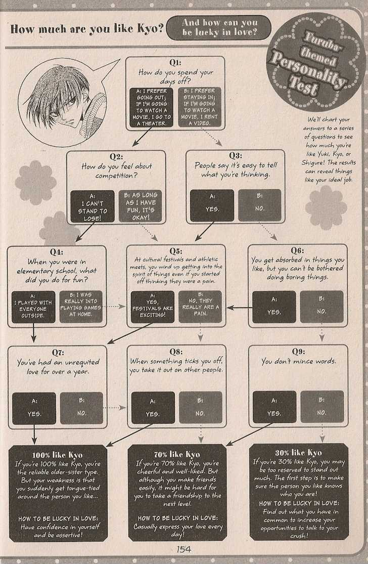 Fruits Basket Chapter 200.4 page 19 - Chapter 200.4 : fan book - cat Chapter 4