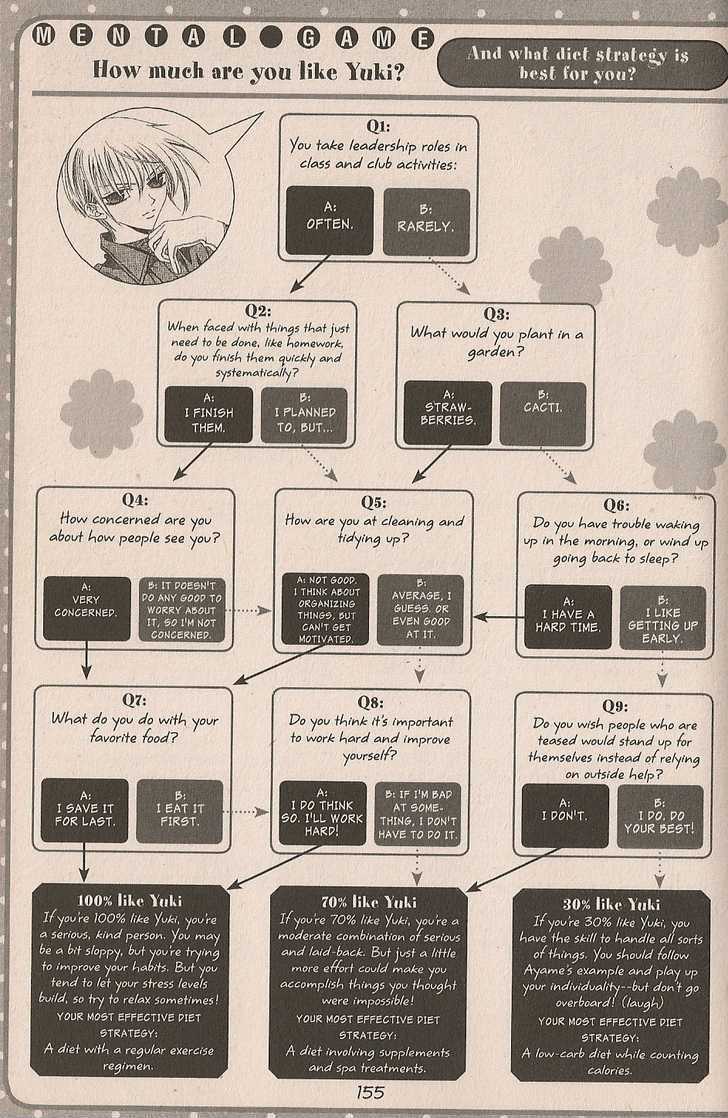 Fruits Basket Chapter 200.4 page 20 - Chapter 200.4 : fan book - cat Chapter 4