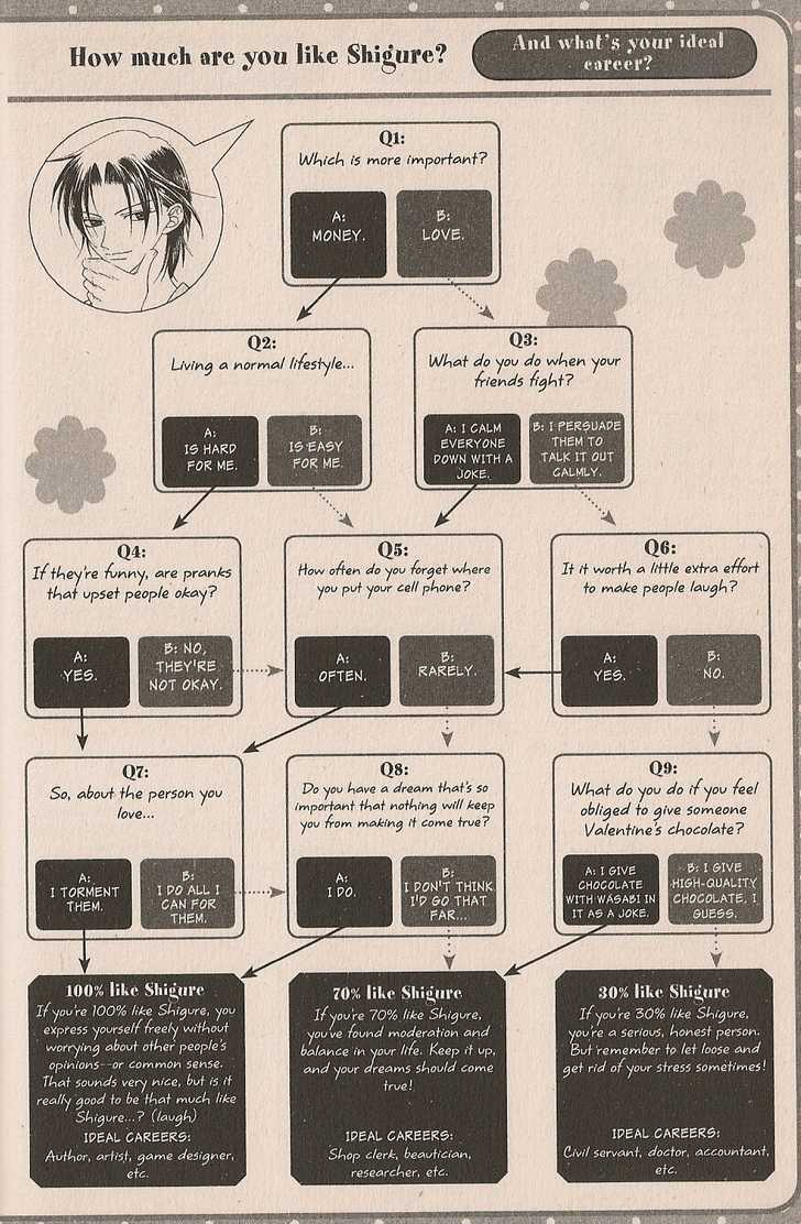 Fruits Basket Chapter 200.4 page 21 - Chapter 200.4 : fan book - cat Chapter 4