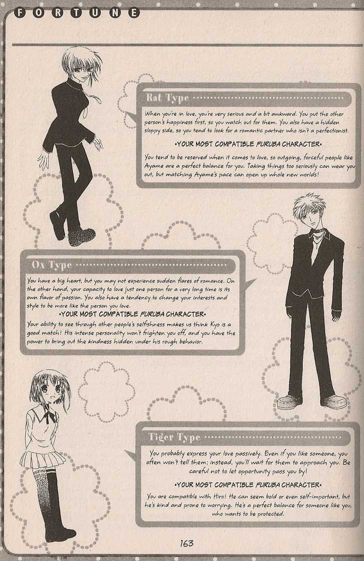 Fruits Basket Chapter 200.4 page 28 - Chapter 200.4 : fan book - cat Chapter 4